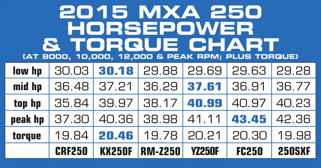 250horsepower2015